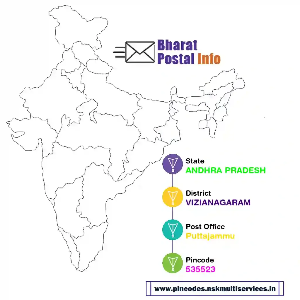 andhra pradesh-vizianagaram-puttajammu-535523